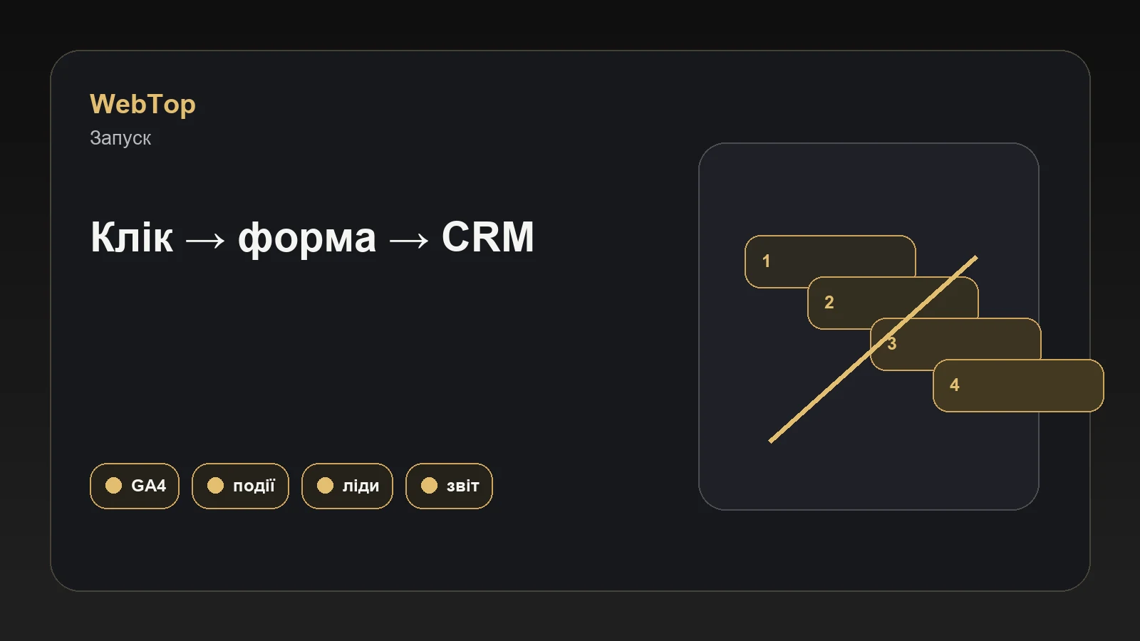 Інфографіка WebTop про тестування сайту перед запуском