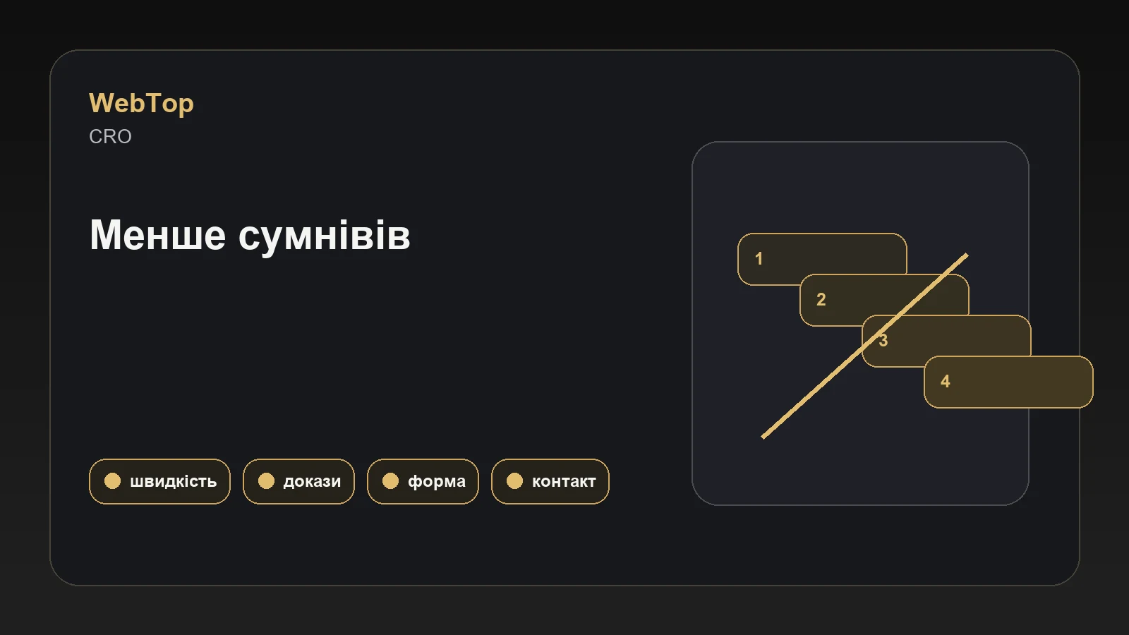 Інфографіка WebTop про емоційний шлях користувача