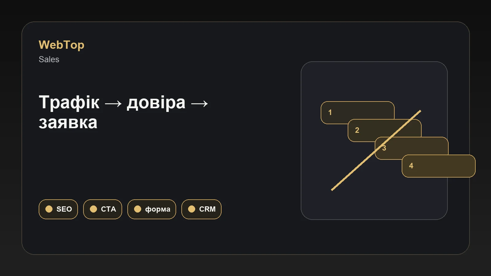 Графічний блок WebTop про аудит продажів із сайту