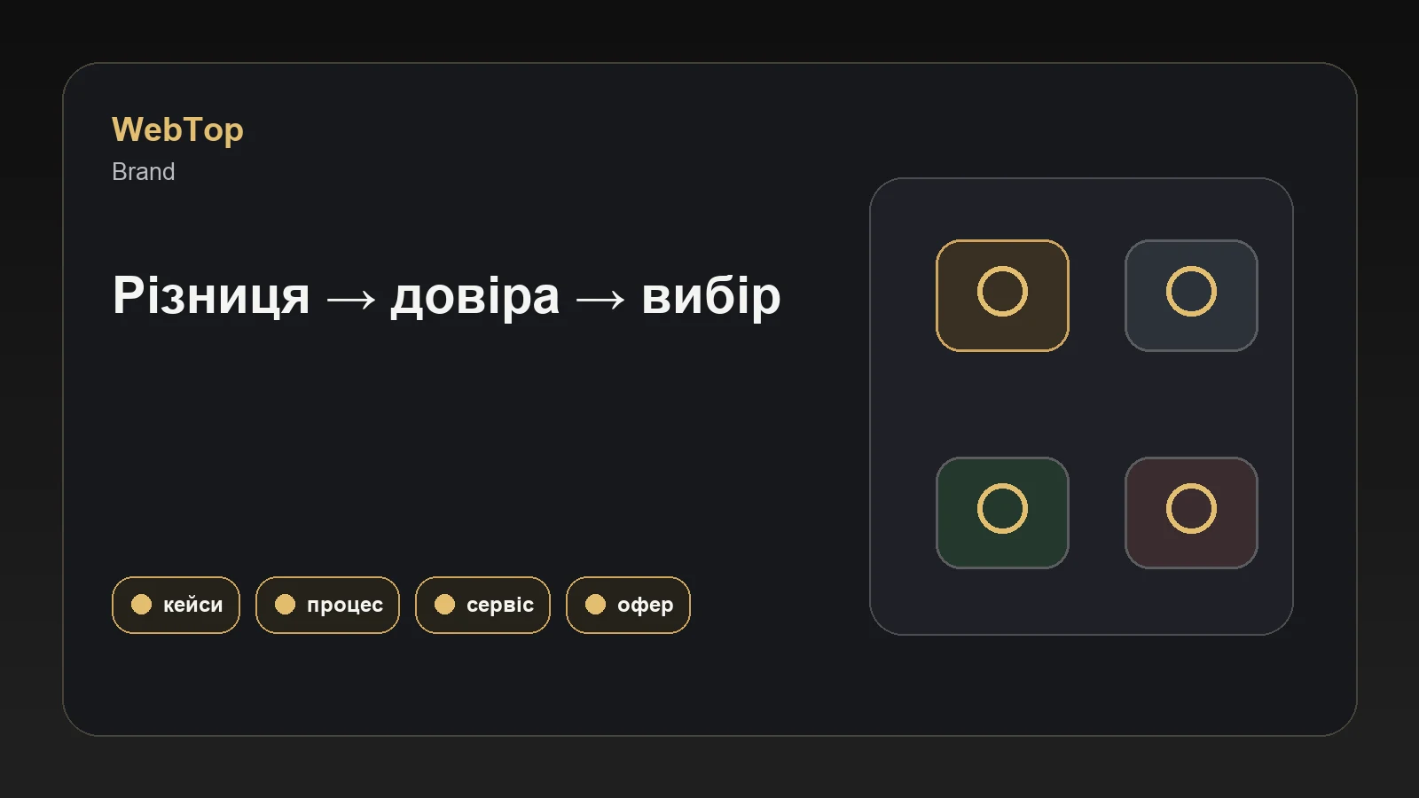 Графічний блок WebTop про відбудову від конкурентів