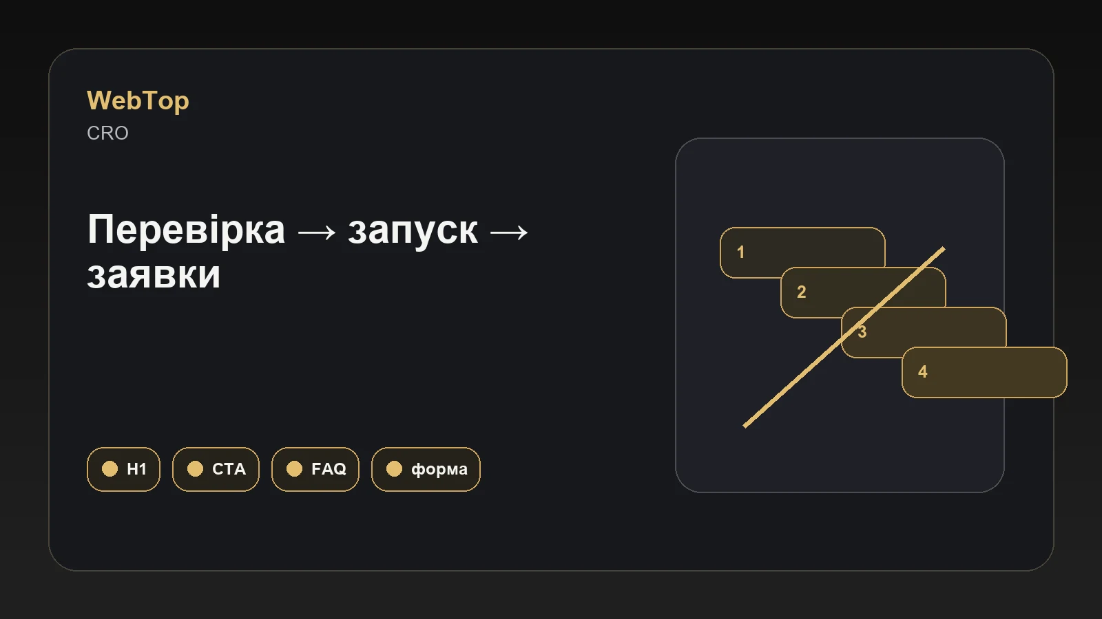 Графічний блок WebTop про чекліст продаючого сайту