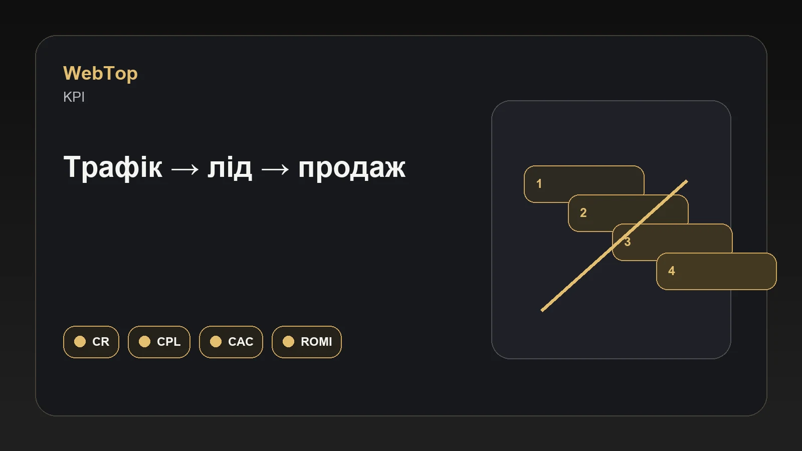 Графічний блок WebTop про бізнес-метрики