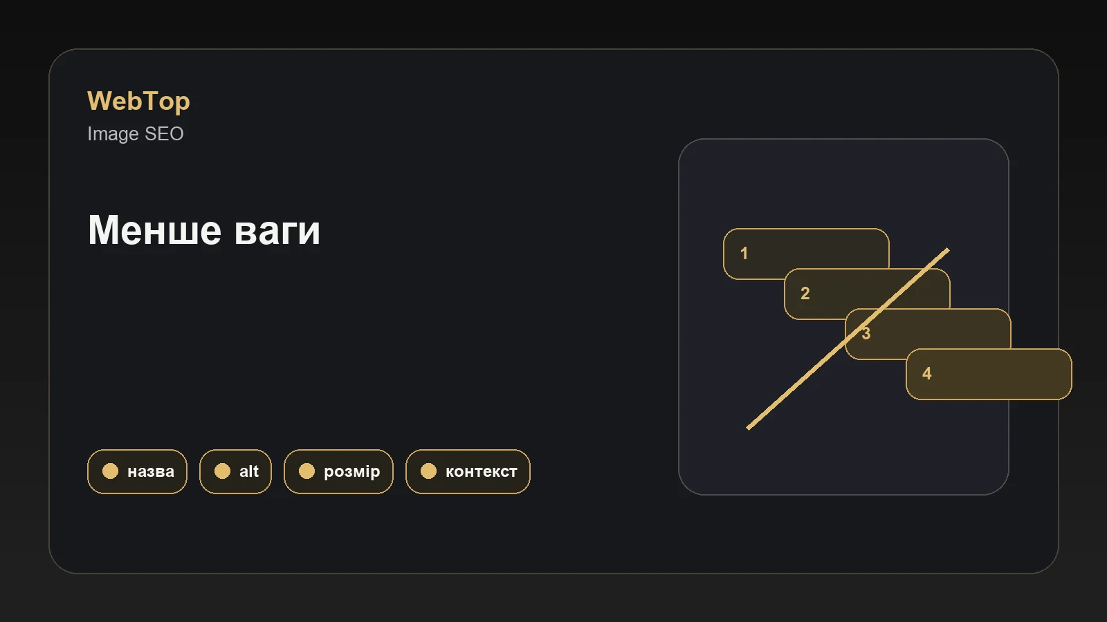 Інфографіка WebTop про SEO для зображень