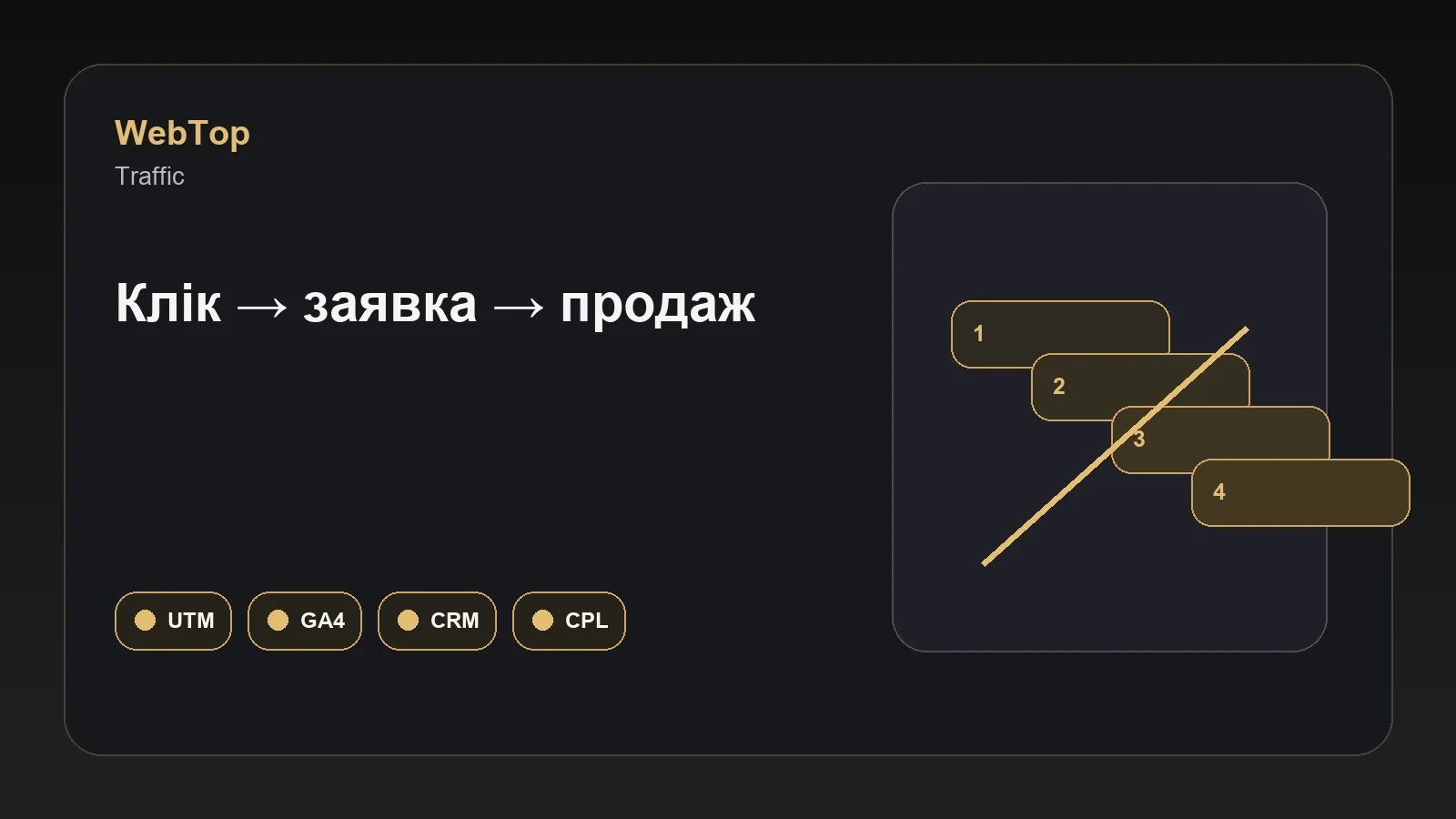Графічний блок WebTop про цільовий трафік