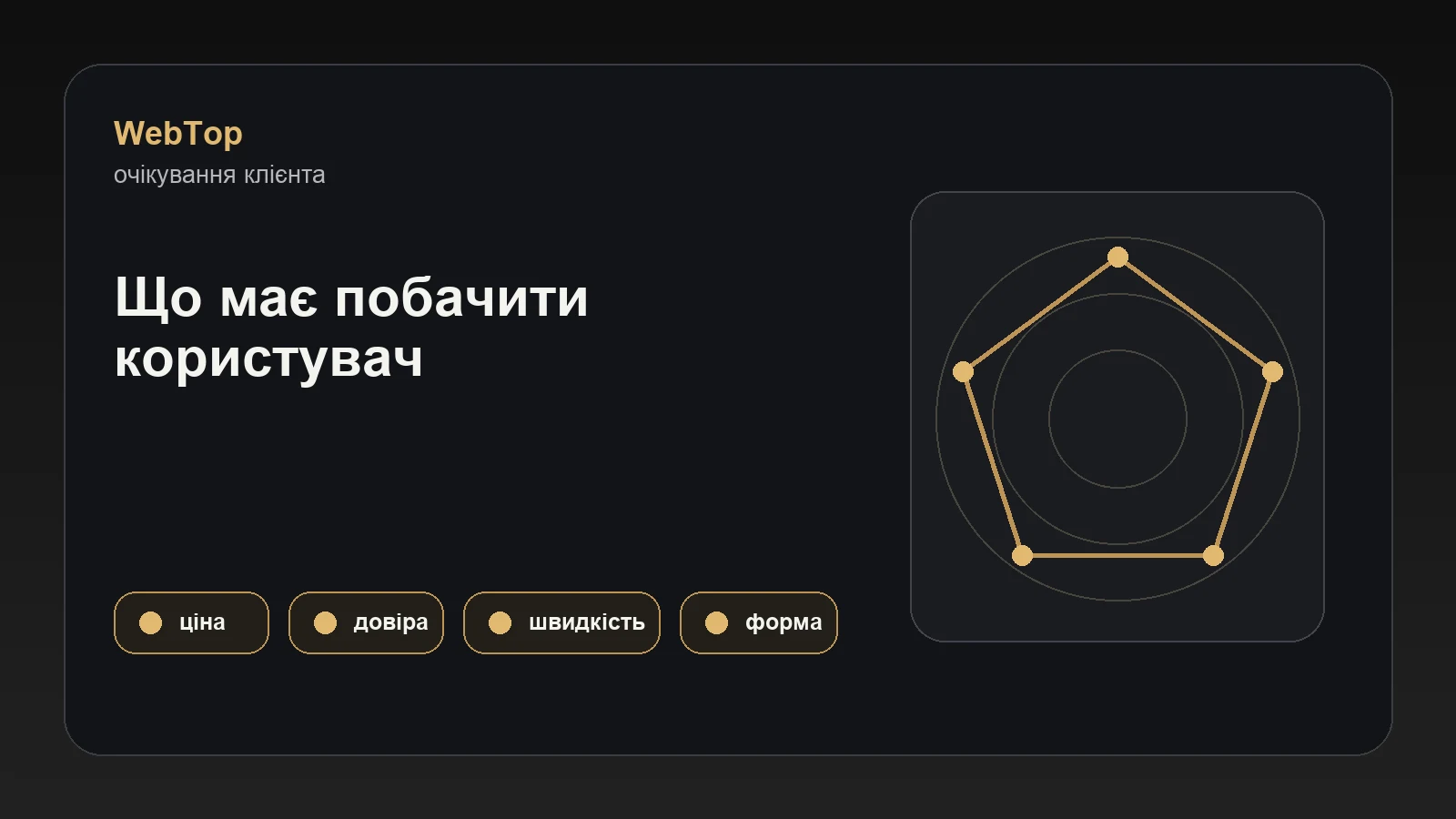 Графічний блок про ключові очікування клієнтів від продаючого сайту