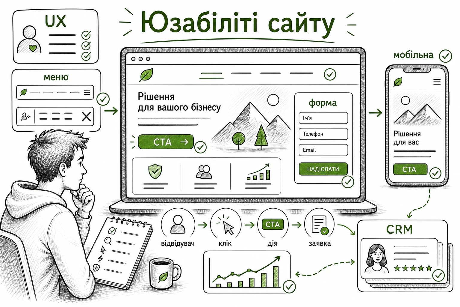 Інфографіка WebTop про юзабіліті сайту